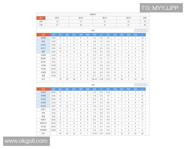 上海篮球队在钻石联赛中以70分稳居积分榜首位表现出色